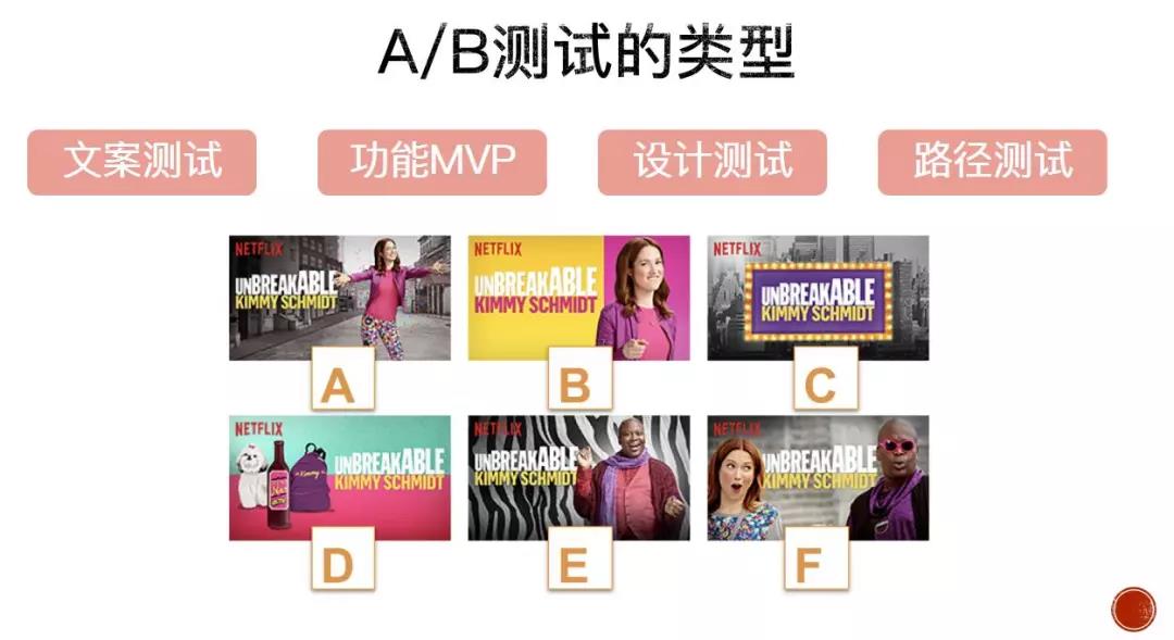 10倍增长定律,10倍营销增长术