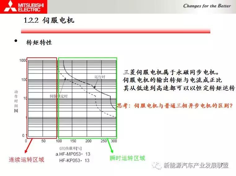 三菱伺服驱动器视频教程全集,三菱伺服驱动器点动模式视频教学