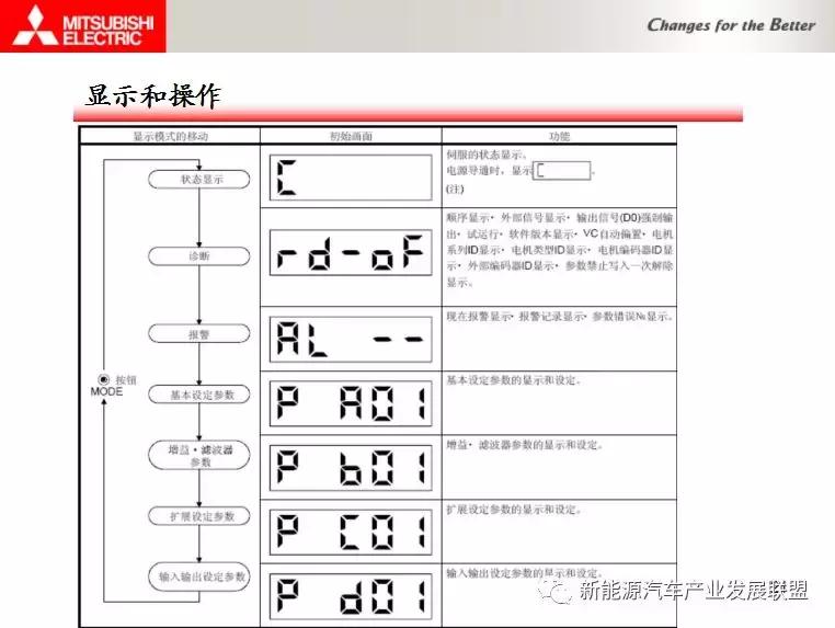 三菱伺服驱动器视频教程全集,三菱伺服驱动器点动模式视频教学