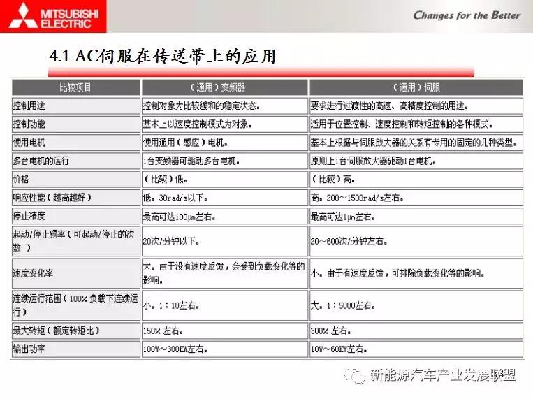 三菱伺服驱动器视频教程全集,三菱伺服驱动器点动模式视频教学
