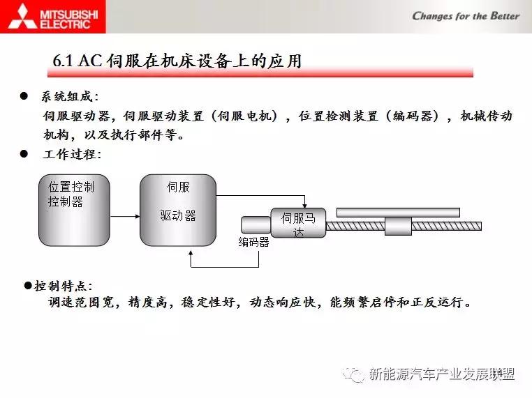 三菱伺服驱动器视频教程全集,三菱伺服驱动器点动模式视频教学
