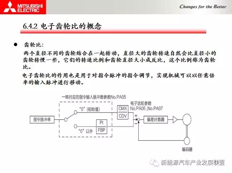 三菱伺服驱动器视频教程全集,三菱伺服驱动器点动模式视频教学