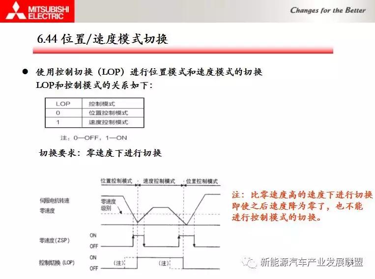 三菱伺服驱动器视频教程全集,三菱伺服驱动器点动模式视频教学