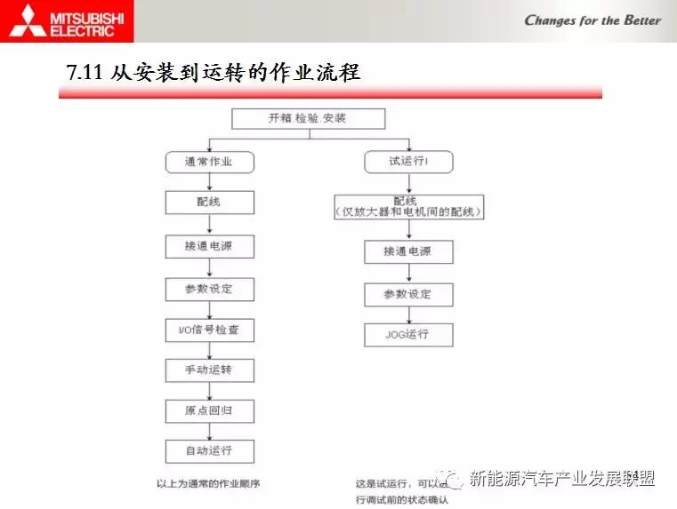 三菱伺服驱动器视频教程全集,三菱伺服驱动器点动模式视频教学