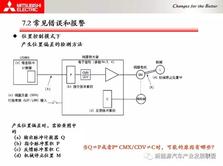 三菱伺服驱动器视频教程全集,三菱伺服驱动器点动模式视频教学