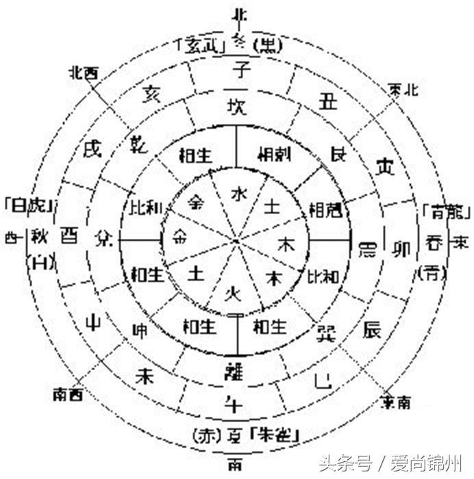 什么属相最容易找工作,从属相查适合做的工作