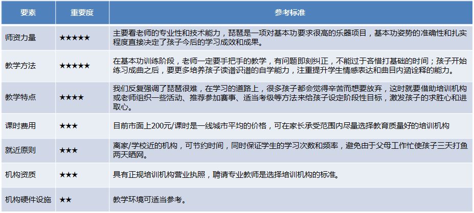 琵琶学习步骤有几步,琵琶学习方法