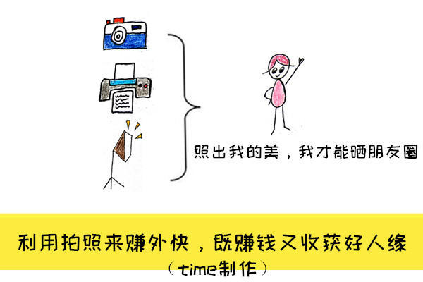 上班族下班后怎么赚外快,下班后十个赚外快的小方法