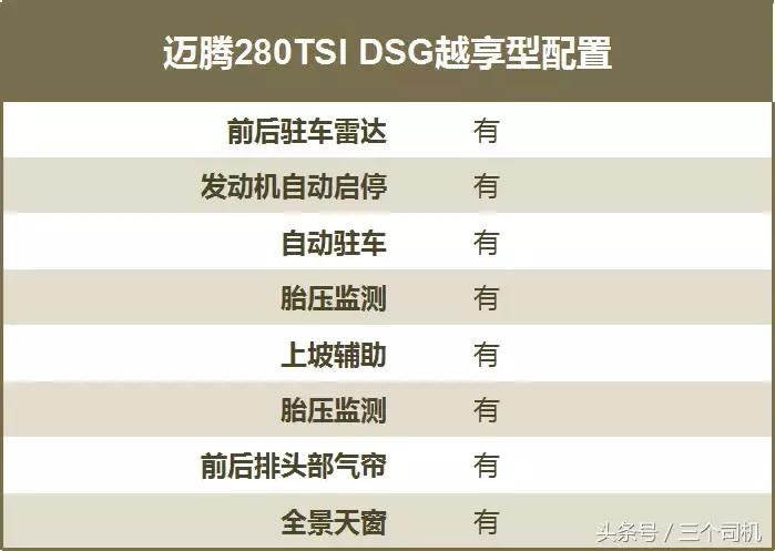 最省油的b级车17年1.4t迈腾,1.4t迈腾动力够不够值不值得买