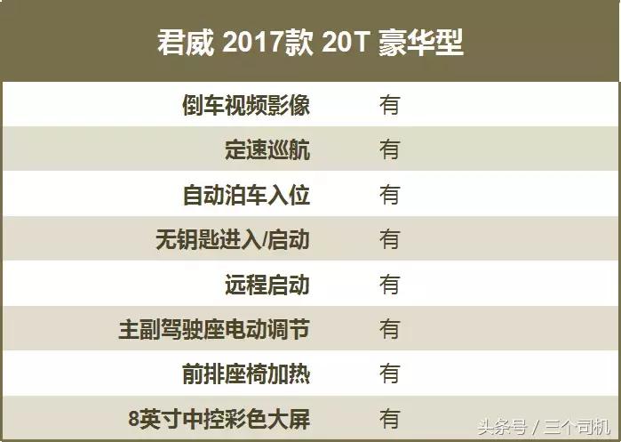 最省油的b级车17年1.4t迈腾,1.4t迈腾动力够不够值不值得买