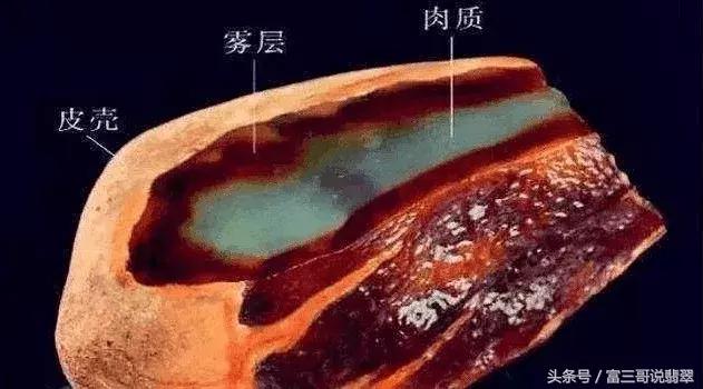 赌石应该赌什么样的翡翠原石,赌石赌的是玉还是翡翠