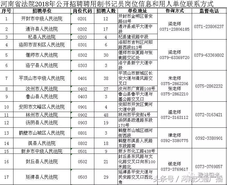 郑州银行招聘报名条件,河南银行招聘考什么