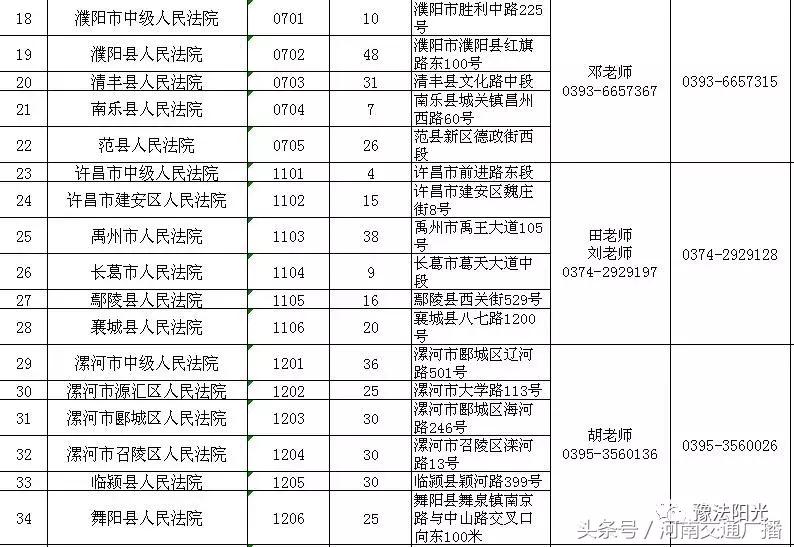 郑州银行招聘报名条件,河南银行招聘考什么