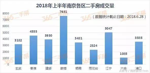 江宁31家楼盘二手房成交价曝光，下半年32个买房机会来了