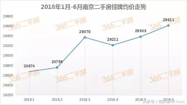 江宁31家楼盘二手房成交价曝光，下半年32个买房机会来了