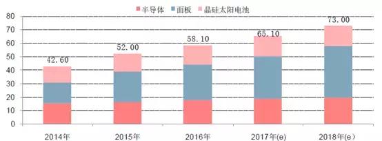 以日为鉴,看中国化工兴替|芯屏崛起,电子化学品扬帆起航