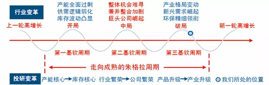 以日为鉴,看中国化工兴替|芯屏崛起,电子化学品扬帆起航