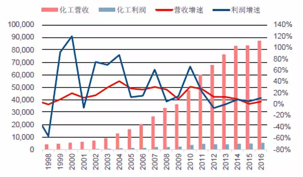 以日为鉴,看中国化工兴替|芯屏崛起,电子化学品扬帆起航