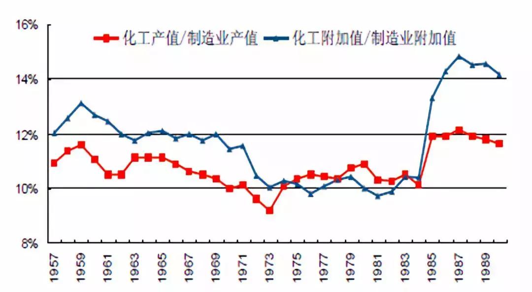 以日为鉴,看中国化工兴替|芯屏崛起,电子化学品扬帆起航