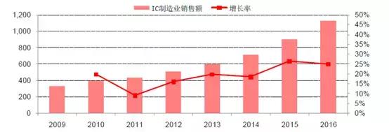 以日为鉴,看中国化工兴替|芯屏崛起,电子化学品扬帆起航