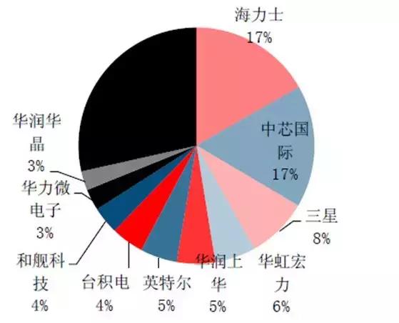 以日为鉴,看中国化工兴替|芯屏崛起,电子化学品扬帆起航