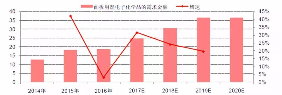 以日为鉴,看中国化工兴替|芯屏崛起,电子化学品扬帆起航