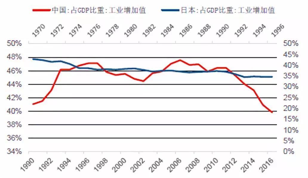 以日为鉴,看中国化工兴替|芯屏崛起,电子化学品扬帆起航