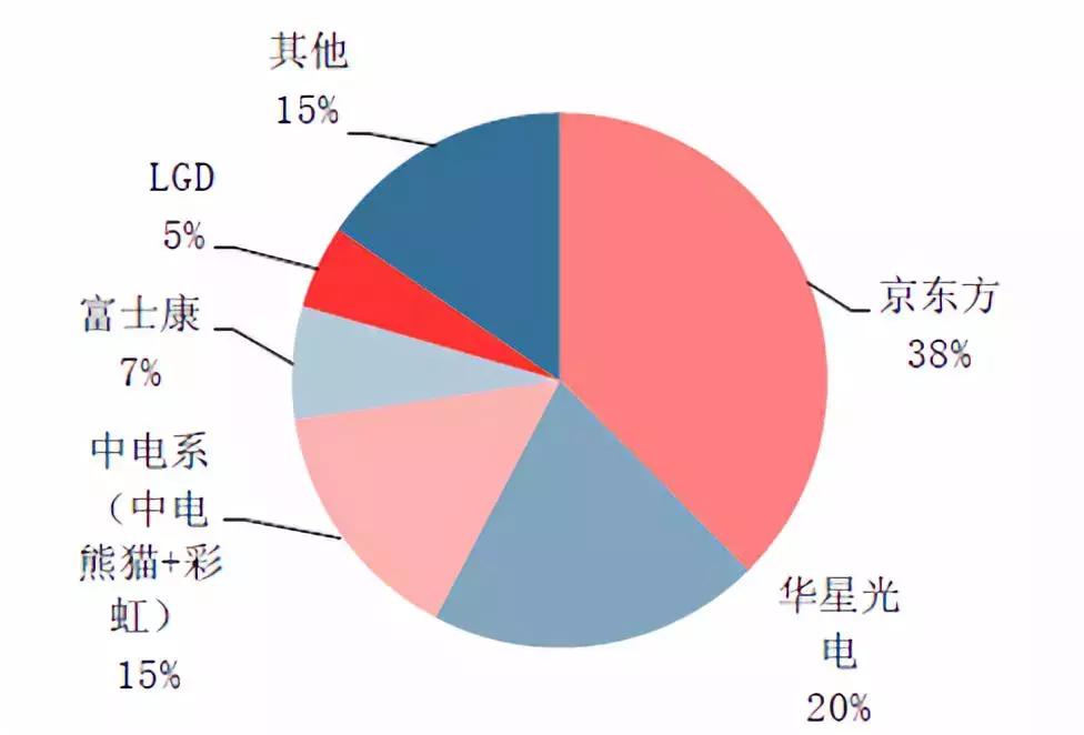 以日为鉴,看中国化工兴替|芯屏崛起,电子化学品扬帆起航