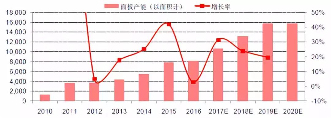 以日为鉴,看中国化工兴替|芯屏崛起,电子化学品扬帆起航