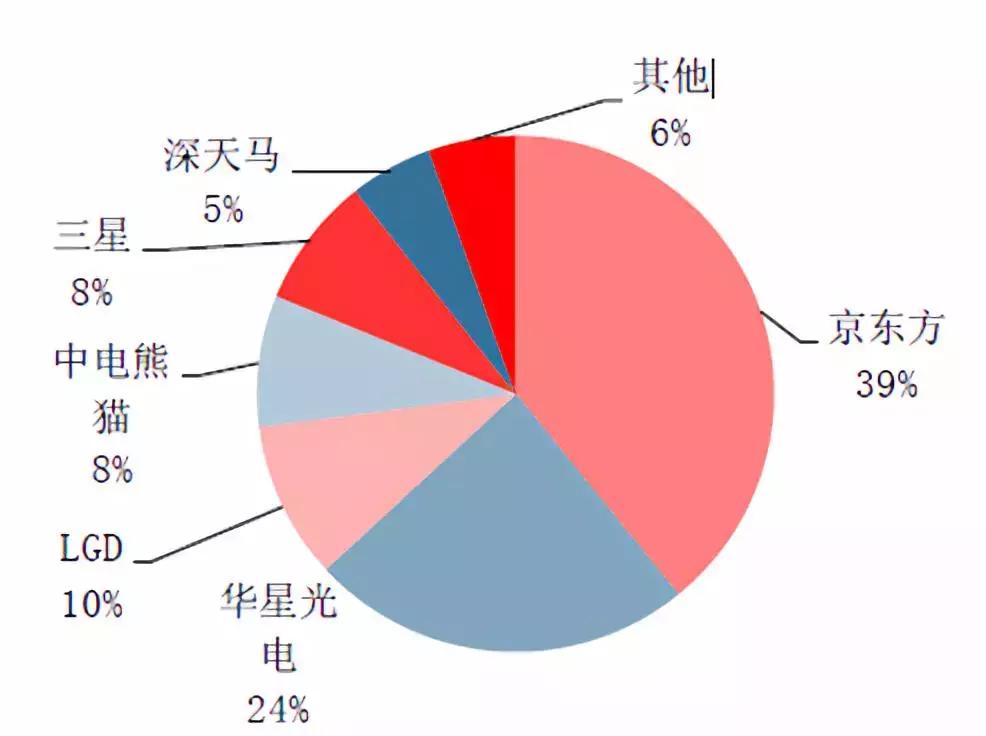 以日为鉴,看中国化工兴替|芯屏崛起,电子化学品扬帆起航
