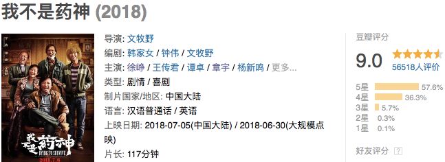 我不是药神真实比电影更残酷,我不是药神这部电影为什么火