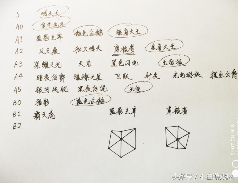 qq飞车手游最弱a车,手游qq飞车最强的车和宠物