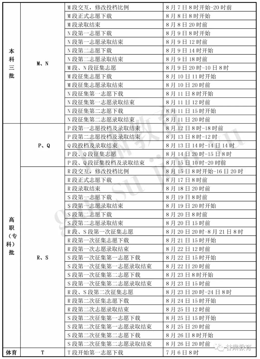 2019年甘肃高考录取时间安排,甘肃省2021年高考录取批次