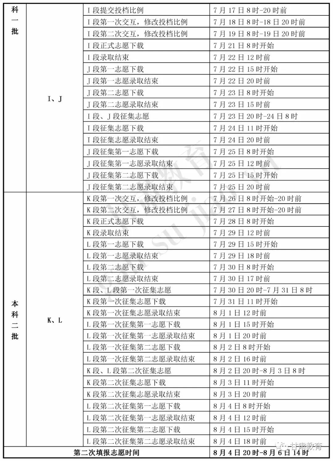 2019年甘肃高考录取时间安排,甘肃省2021年高考录取批次