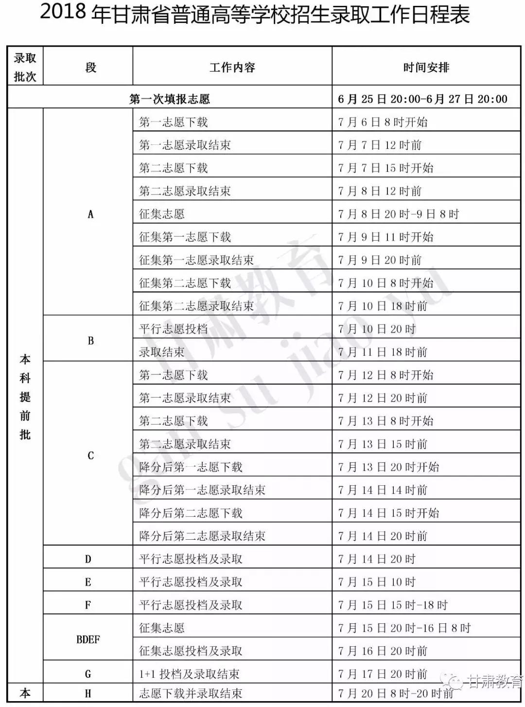 2019年甘肃高考录取时间安排,甘肃省2021年高考录取批次