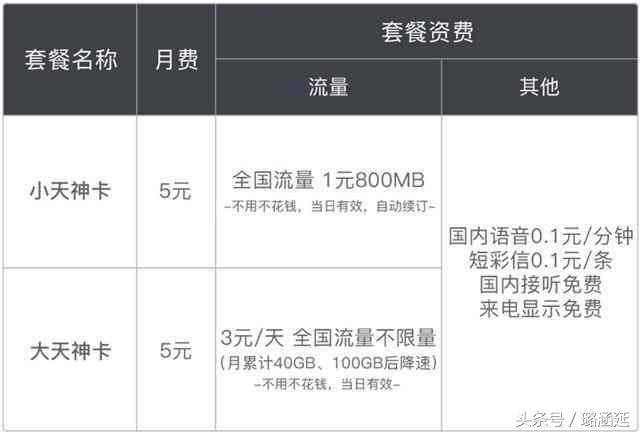 现在用什么流量卡划算,现在用哪种流量卡划算