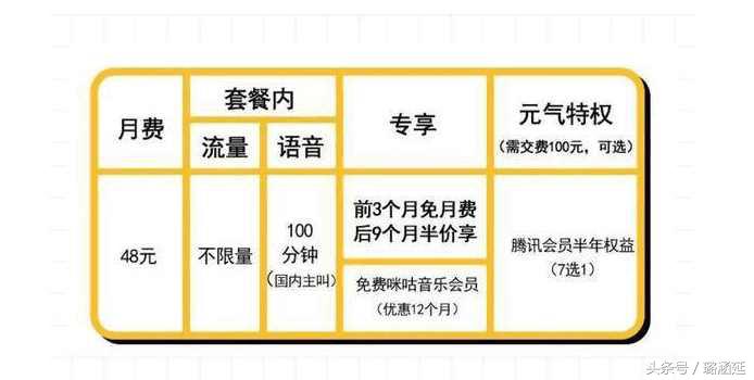 移动68元全国不限量套餐,移动199元3年套餐5折优惠