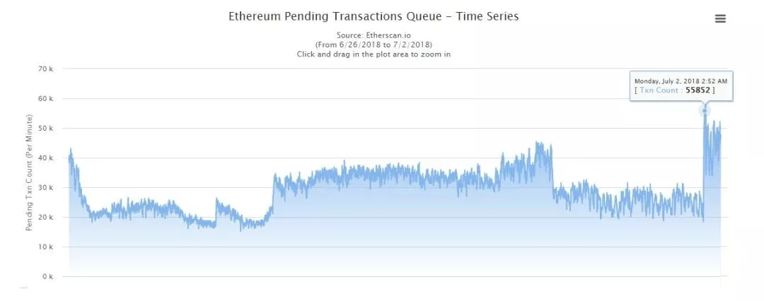 食物链顶端的焦虑：火币为何赶走了他的合作伙伴？
