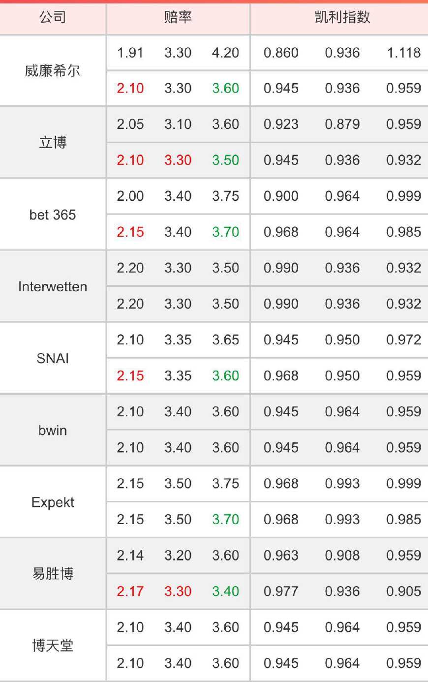 巴西与比利时的比赛结果,巴西对比利时四分之一决赛
