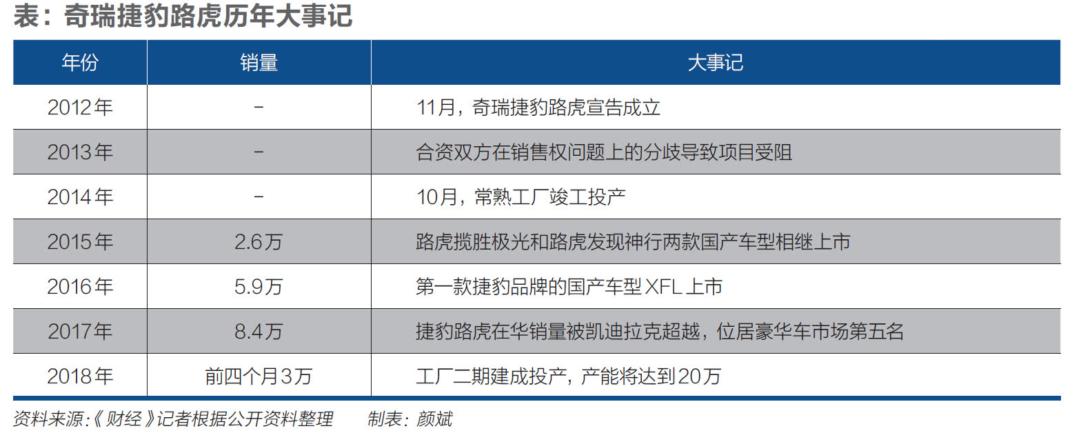 路虎战火,二线豪车捷豹路虎