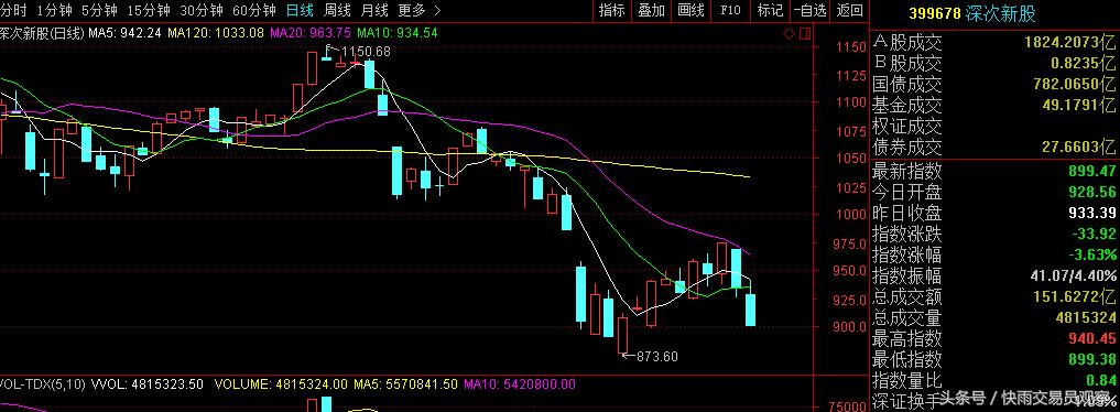 a股下跌的大逻辑,a股下跌刚开始