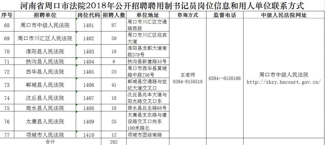 河南法院招书记员都考什么,周口市法院书记员笔试成绩