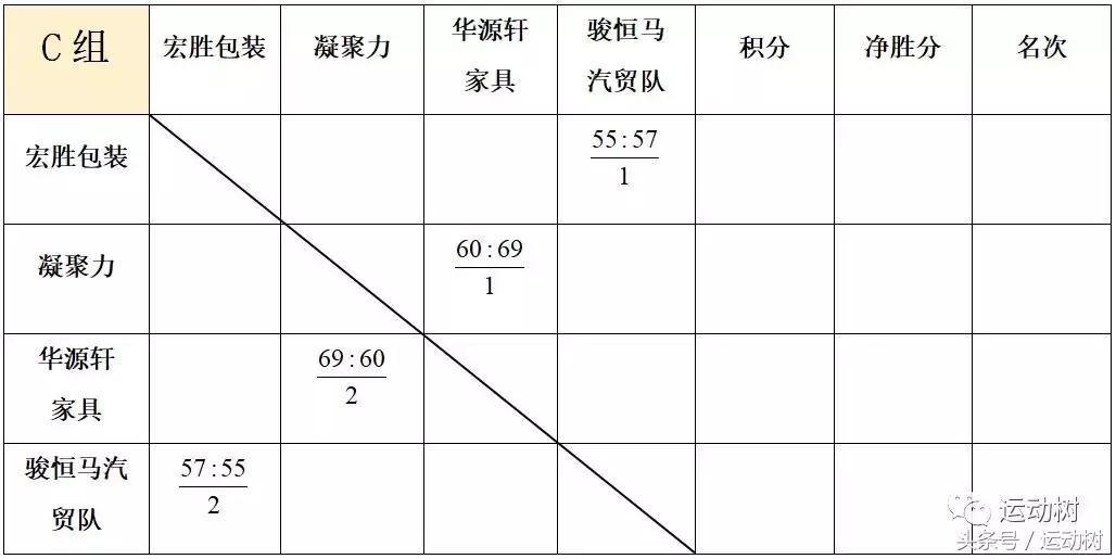 篮球嘉年华总决赛,篮球嘉年华总决赛谁赢了