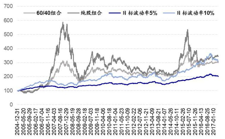 桥水基金买了哪些股票,桥水基金在中国发行的产品
