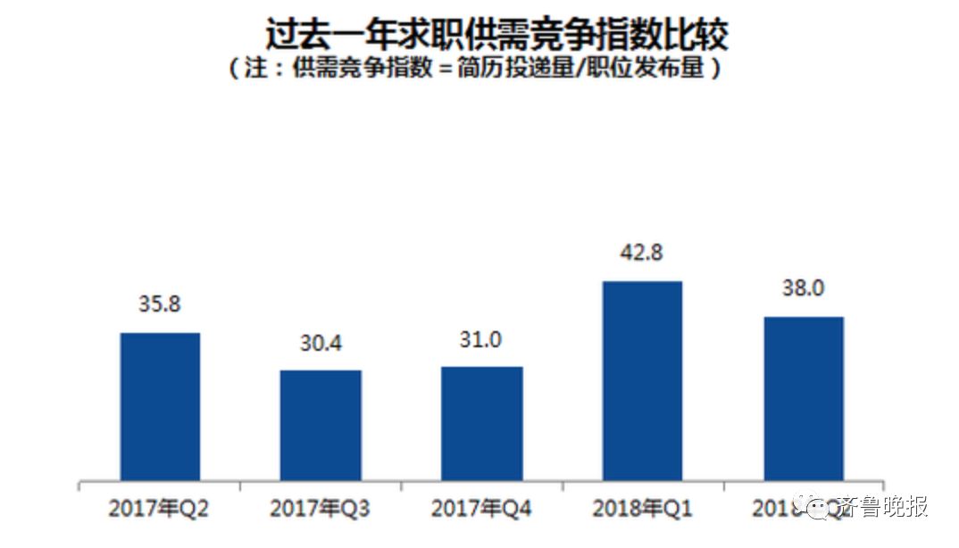 37个主要城市求职平均薪酬,37城平均工资
