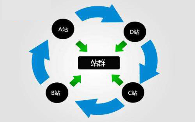 百度霸屏SEO应该如何操作？
