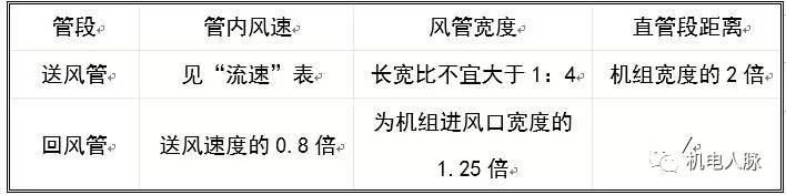 涓ぎ绌鸿皟浣嶇疆瀹夎閿欎簡鎬庝箞瑙ｅ喅,涓ぎ绌鸿皟甯冪瀹夎瑙嗛鏁欑▼澶у叏