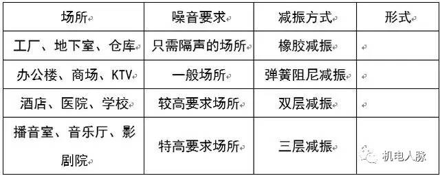 涓ぎ绌鸿皟浣嶇疆瀹夎閿欎簡鎬庝箞瑙ｅ喅,涓ぎ绌鸿皟甯冪瀹夎瑙嗛鏁欑▼澶у叏