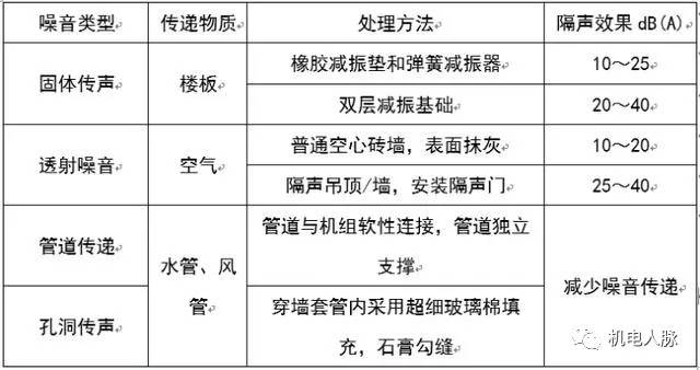涓ぎ绌鸿皟浣嶇疆瀹夎閿欎簡鎬庝箞瑙ｅ喅,涓ぎ绌鸿皟甯冪瀹夎瑙嗛鏁欑▼澶у叏
