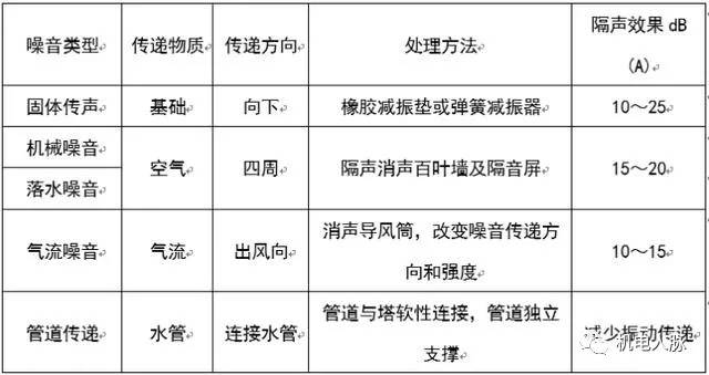 涓ぎ绌鸿皟浣嶇疆瀹夎閿欎簡鎬庝箞瑙ｅ喅,涓ぎ绌鸿皟甯冪瀹夎瑙嗛鏁欑▼澶у叏
